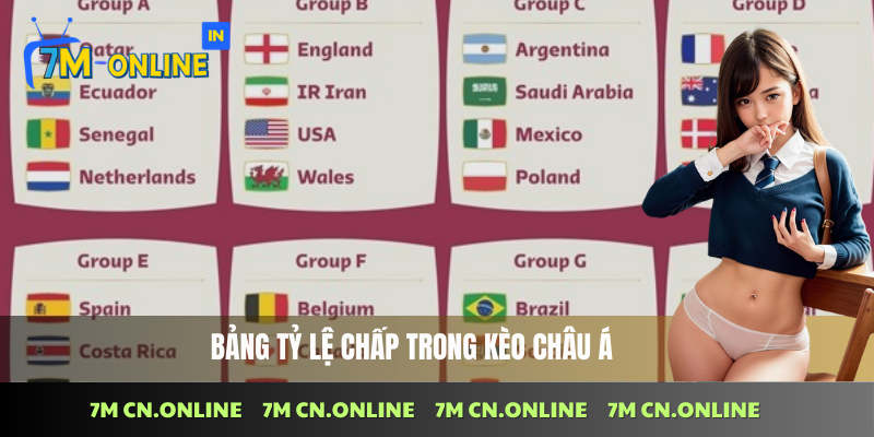 Hướng Dẫn Đọc Kèo Châu Á Tại 7M CN Và Cách Chơi 3 Bảng tỷ lệ chấp trong kèo châu Á